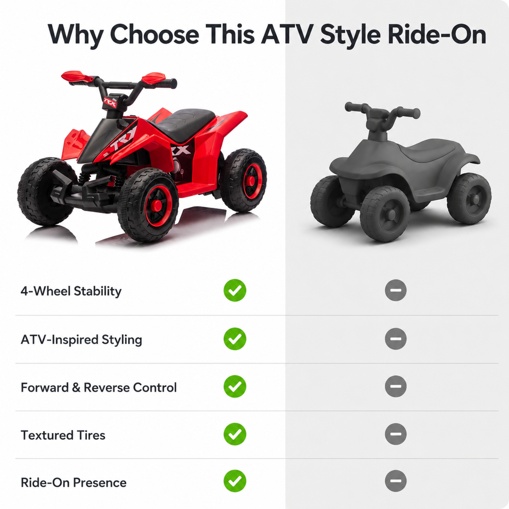 FUPOJH 6V Kids Electric ATV Quad, 4 Wheeler for Kids 3-6, Indoor/Outdoor with Anti-Tip Design